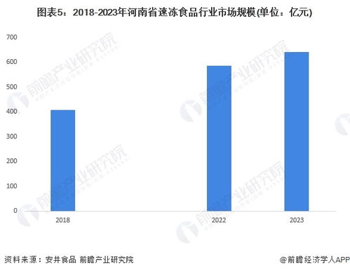 2024年河南省速冻食品行业发展现状与市场潜力分析
