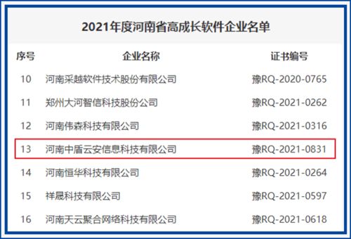 中盾云安连续四年荣获河南省“高成长软件企业”称号，实至名归展现技术实力